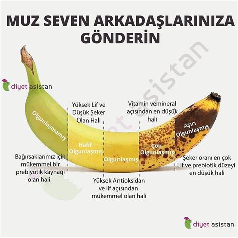 Muzun Besin Değerleri ve Özellikleri