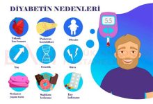 Tip 2 Diyabet Nedir ve Belirtileri Nelerdir?