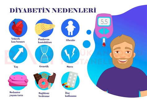 Tip 2 Diyabet Nedir ve Belirtileri Nelerdir?